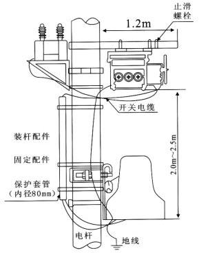 開關本體、控制器及PT安裝